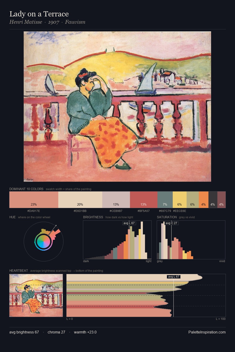Lady on a Terrace palette card