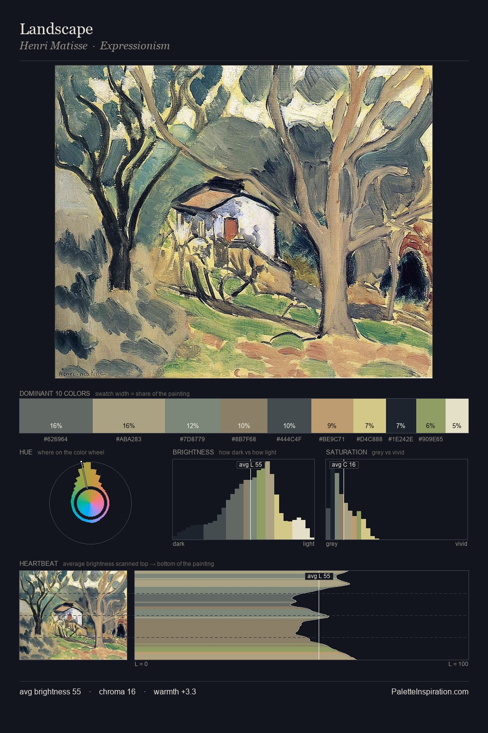 Landscape palette card