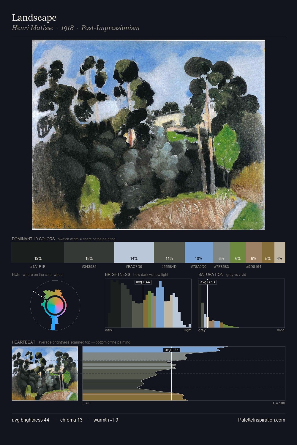 Landscape palette card