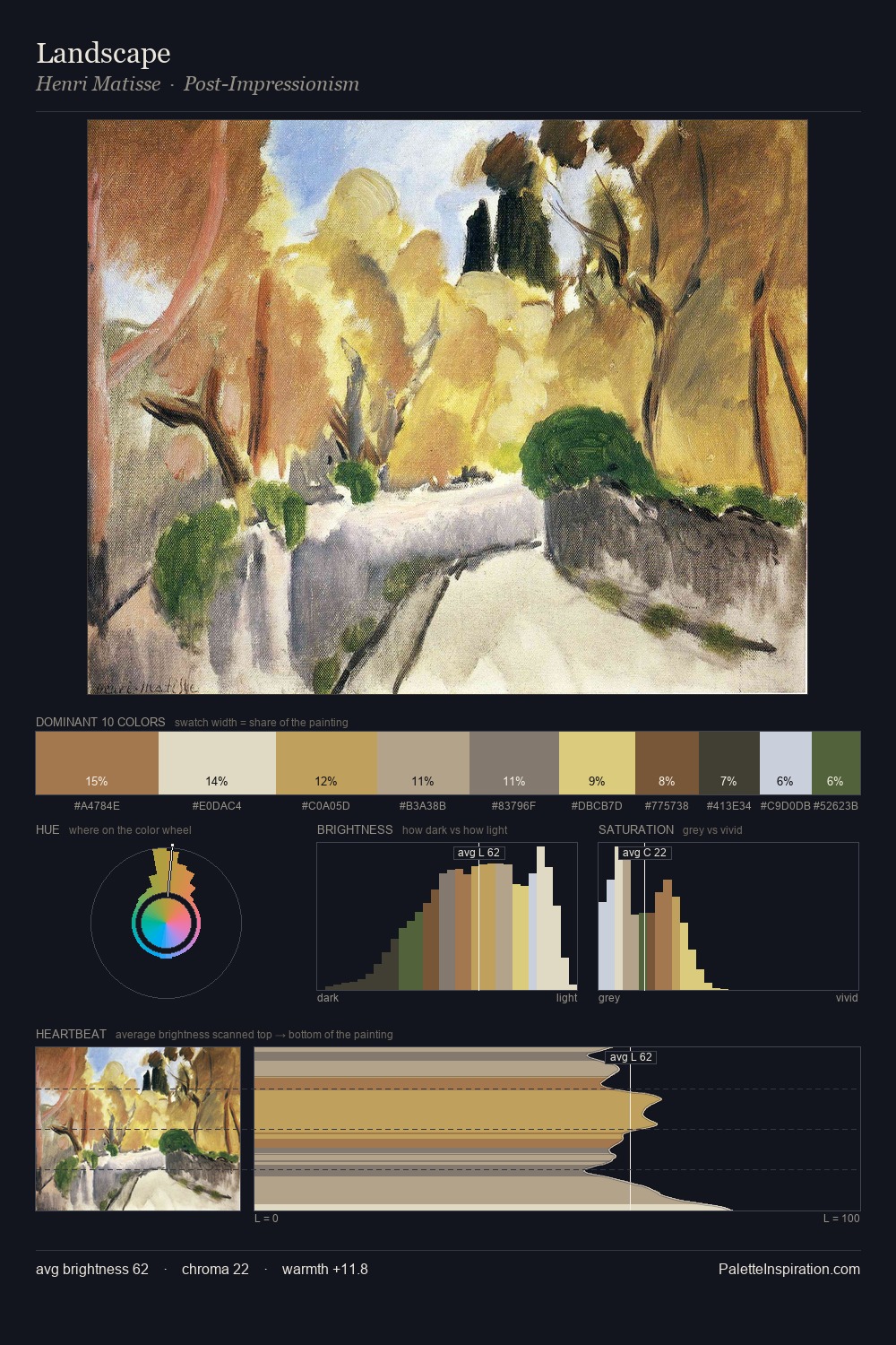 Landscape palette card