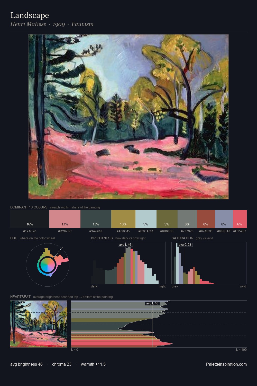 Landscape palette card