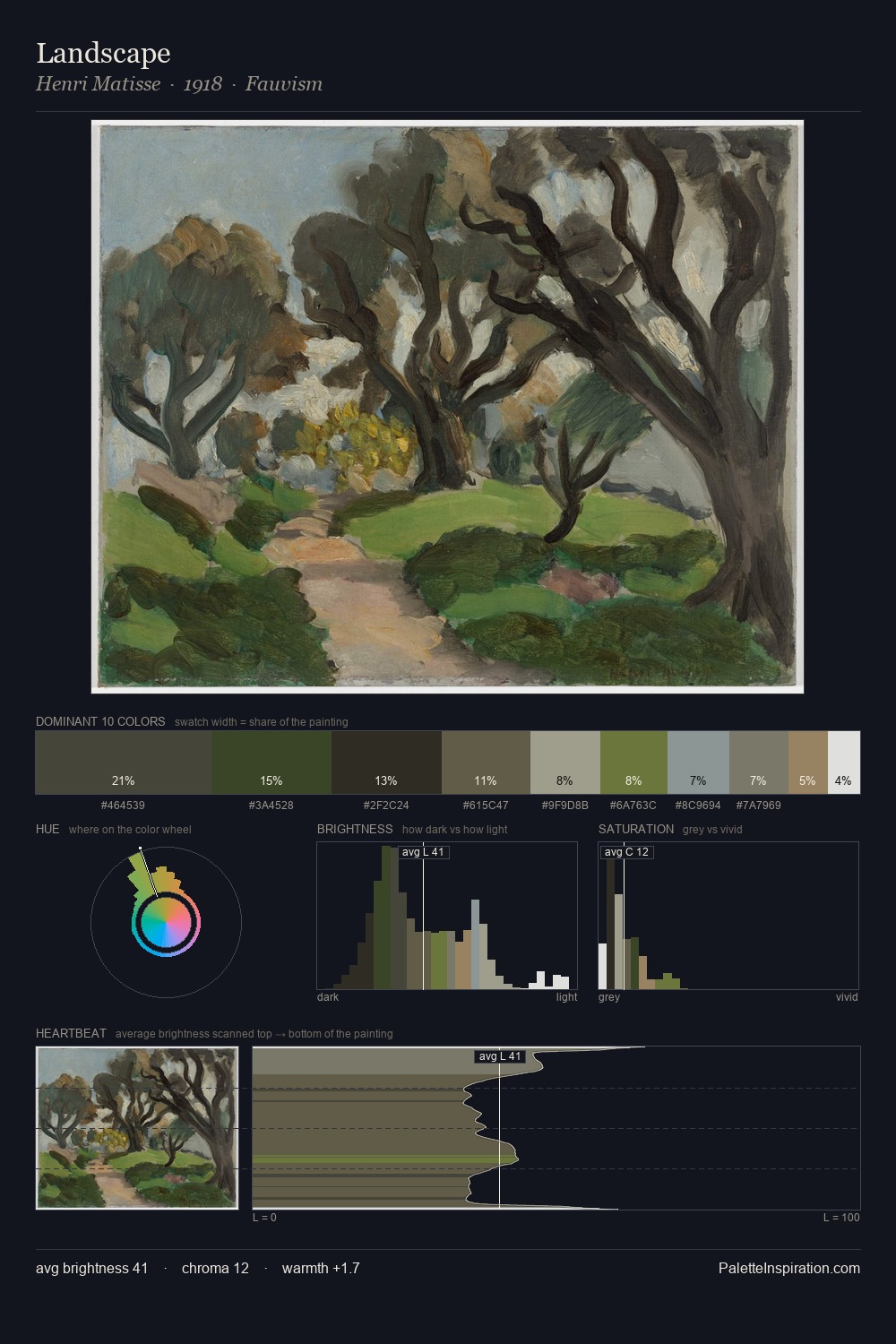Landscape palette card