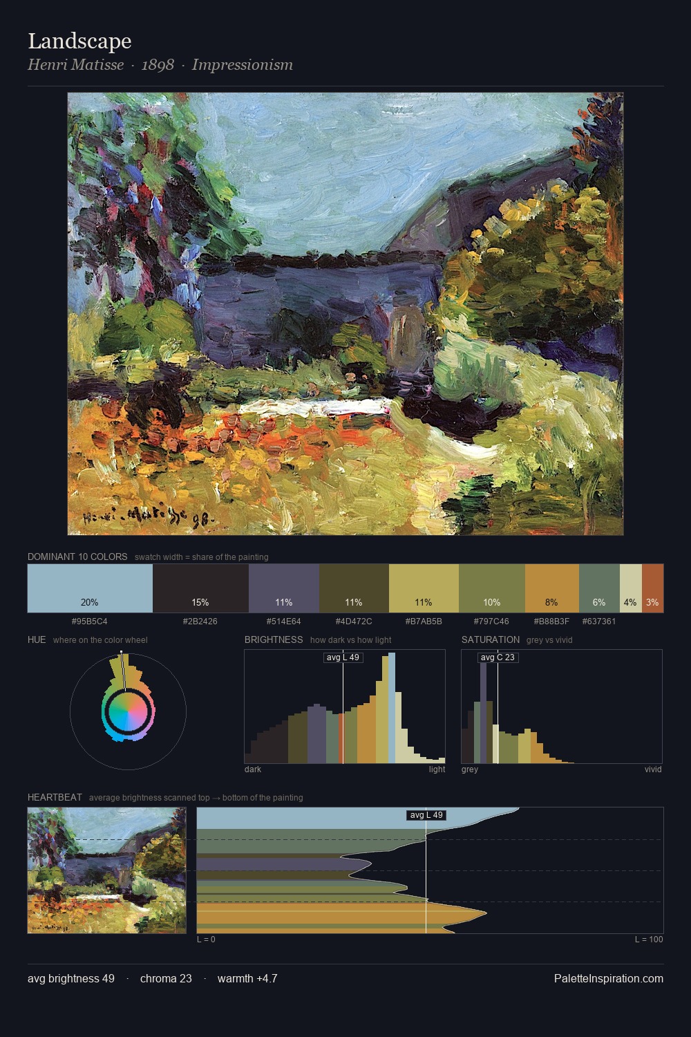 Landscape palette card