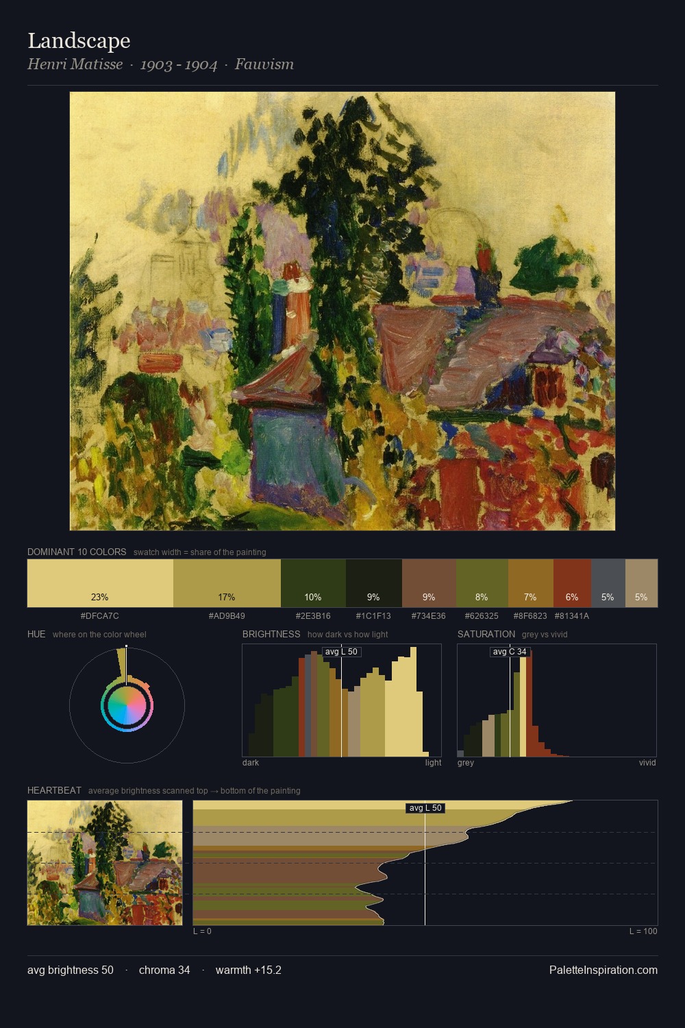 Landscape palette card