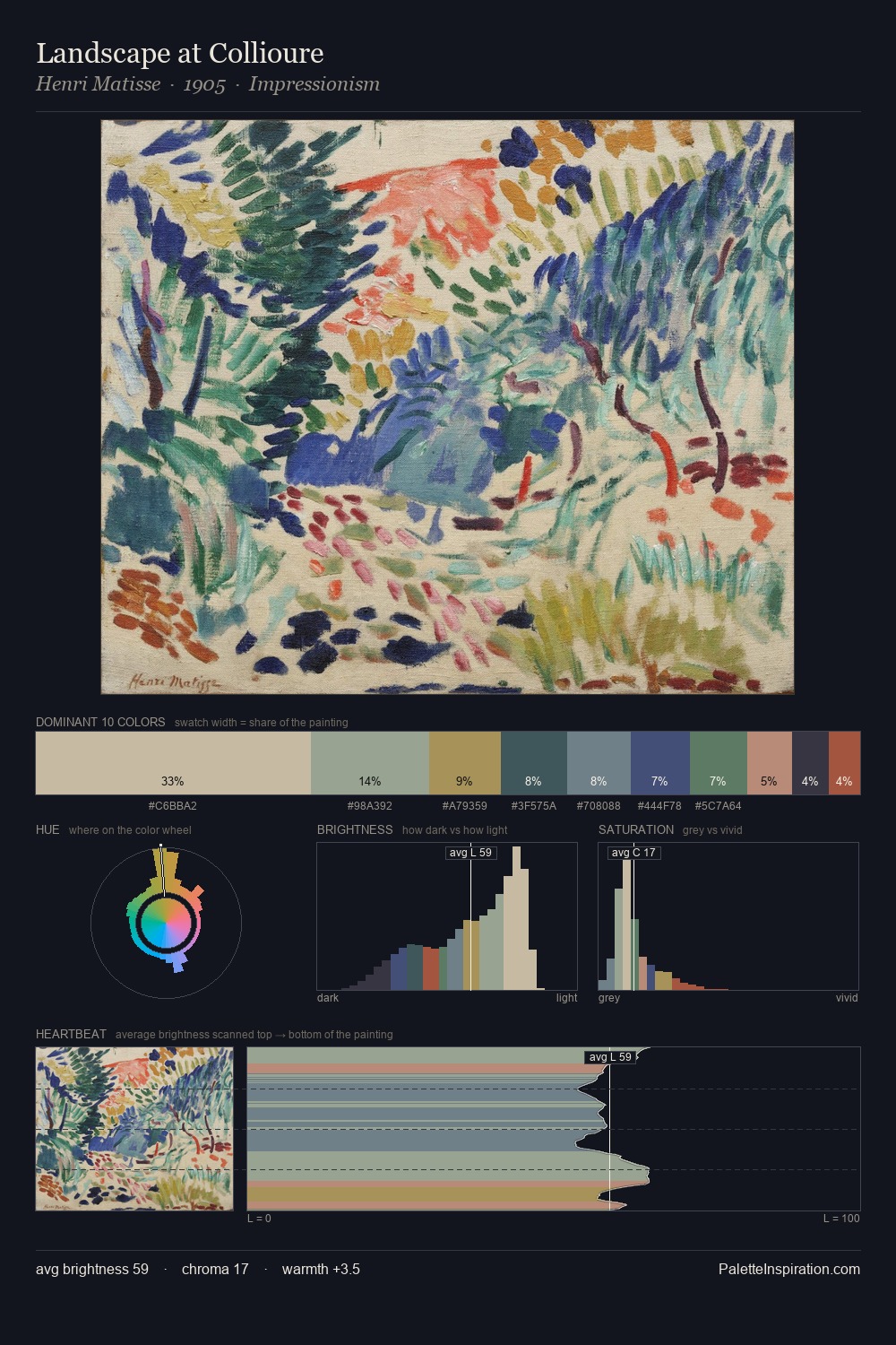 Landscape at Collioure palette card