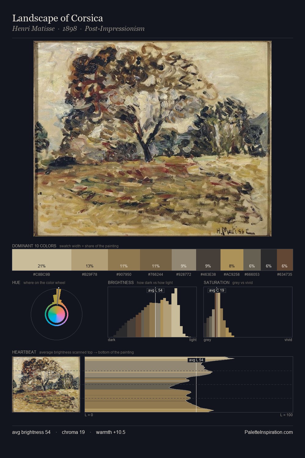 Landscape of Corsica palette card