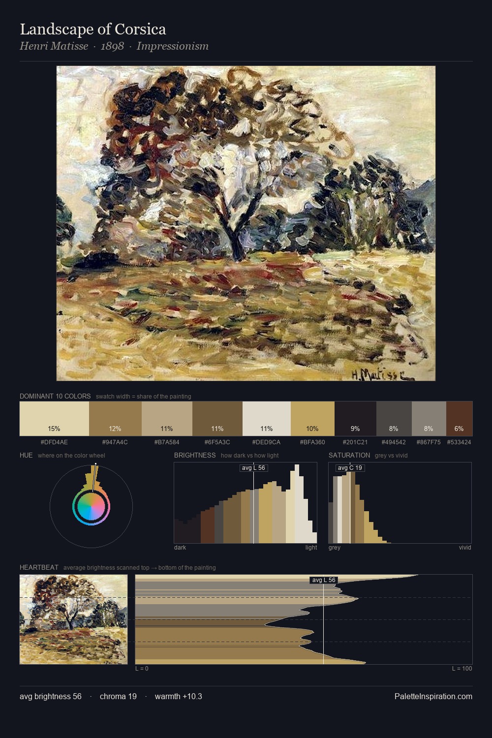 Landscape of Corsica palette card
