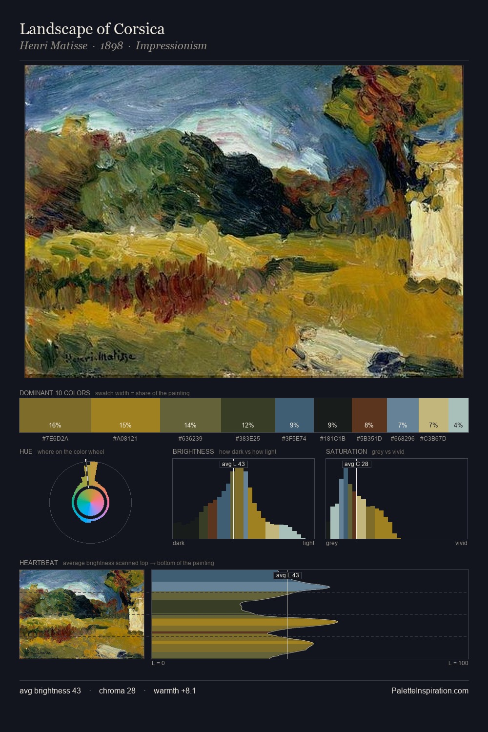 Landscape of Corsica palette card