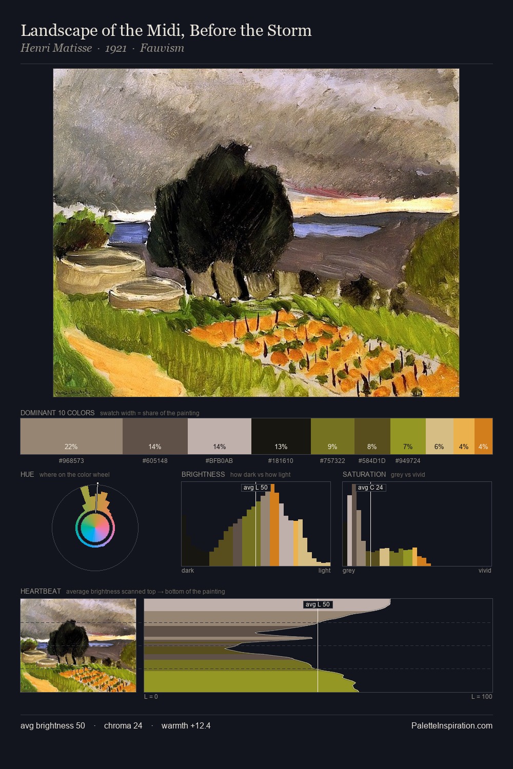 Landscape of the Midi, Before the Storm palette card