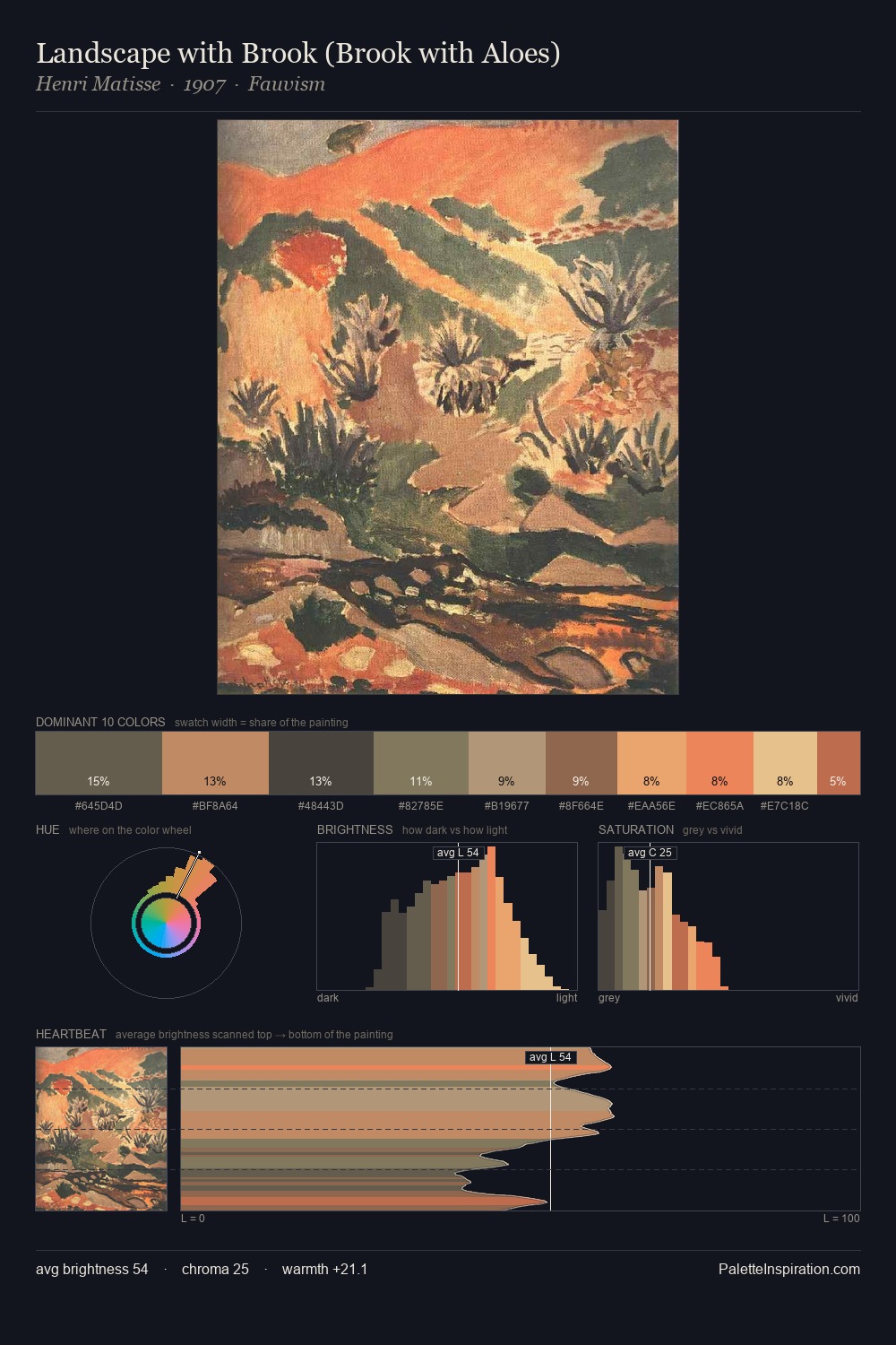 Landscape with Brook (Brook with Aloes) palette card
