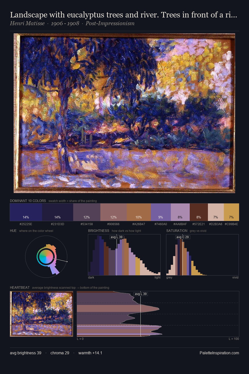 Landscape with eucalyptus trees and river. Trees in front of a river palette card
