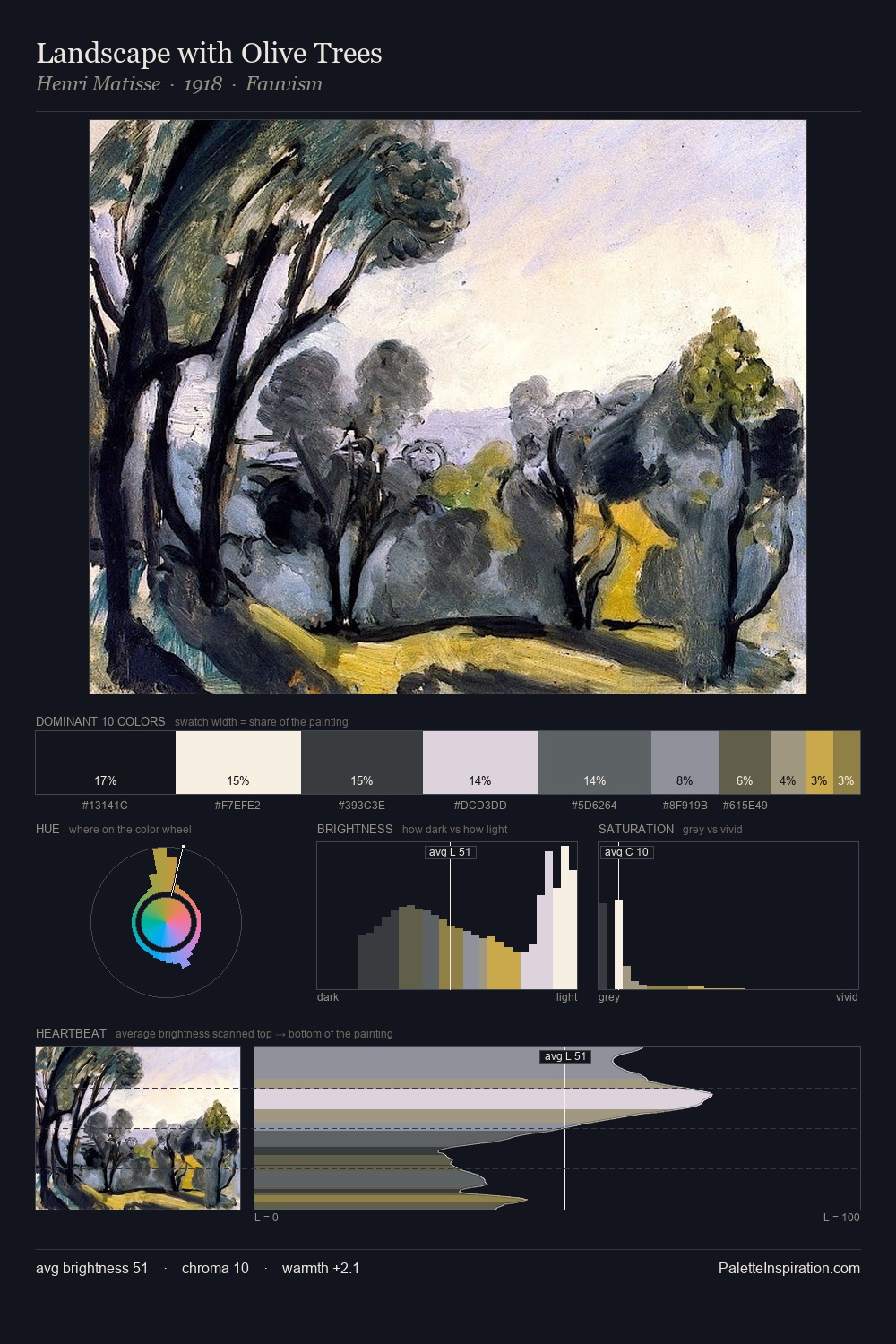 Landscape with Olive Trees palette card