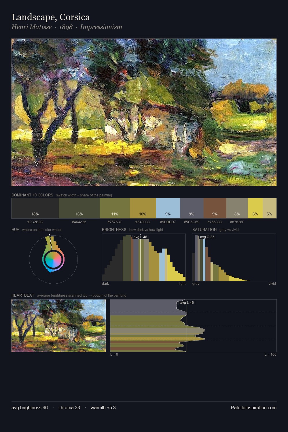 Landscape, Corsica palette card
