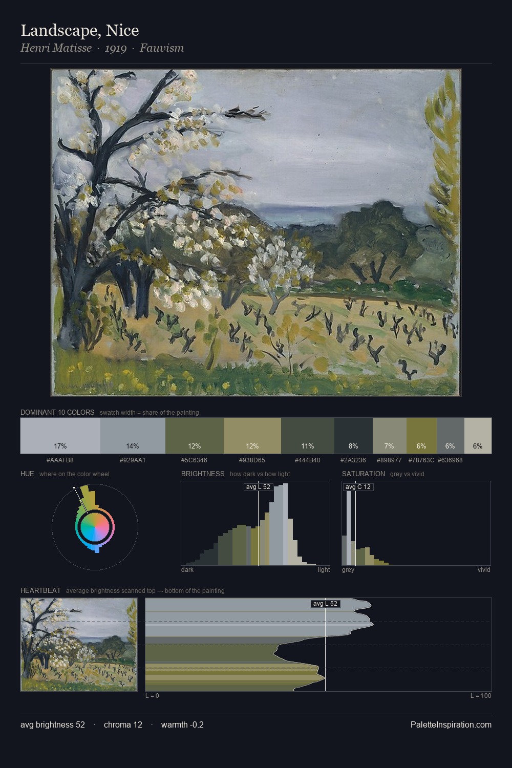 Landscape, Nice palette card