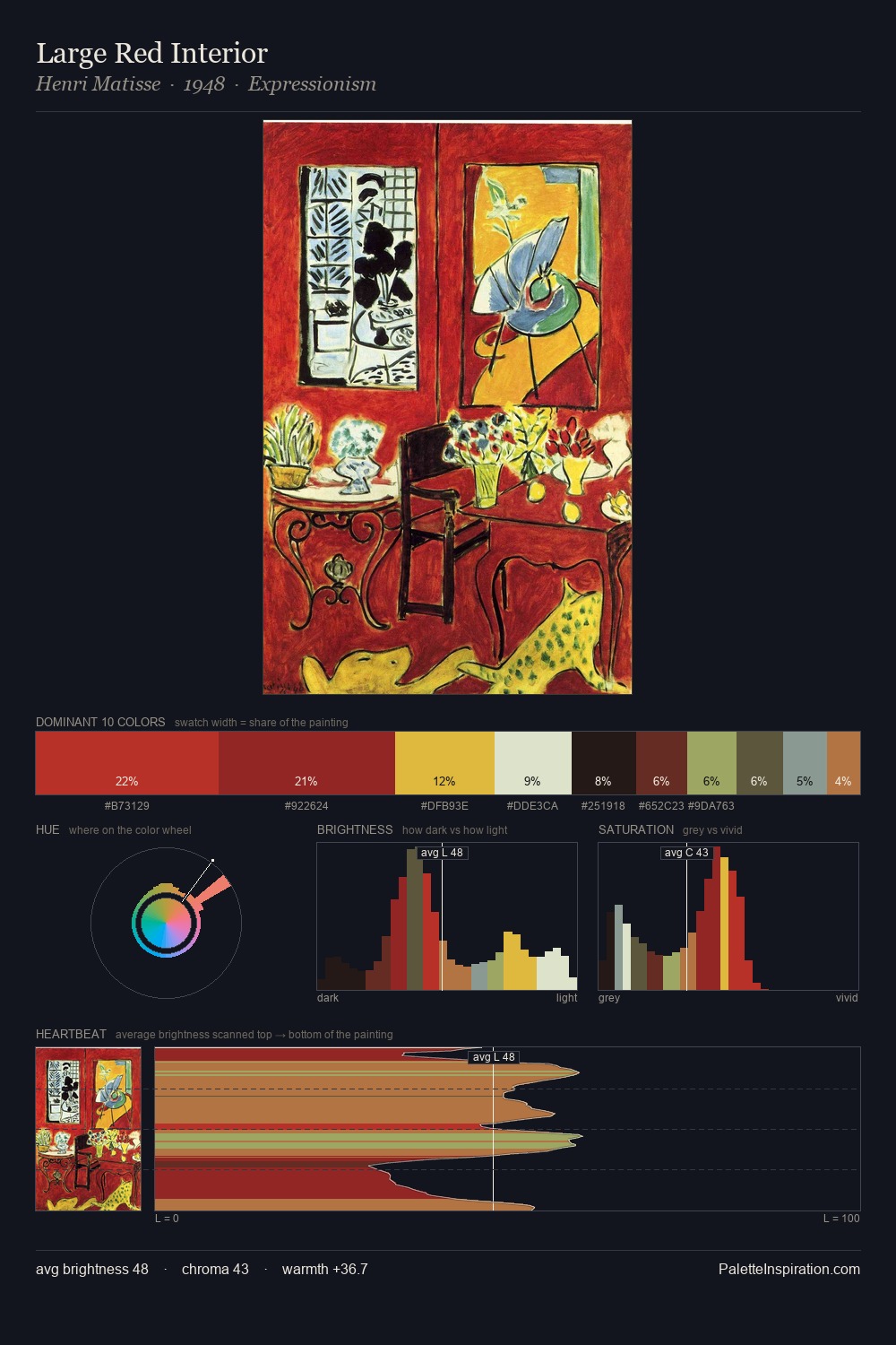 Large Red Interior palette card