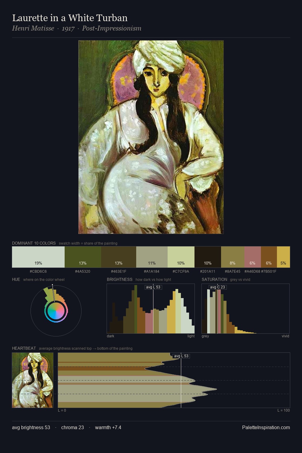 Laurette in a White Turban palette card