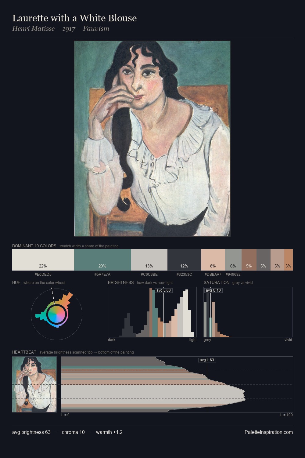 Laurette with a White Blouse palette card