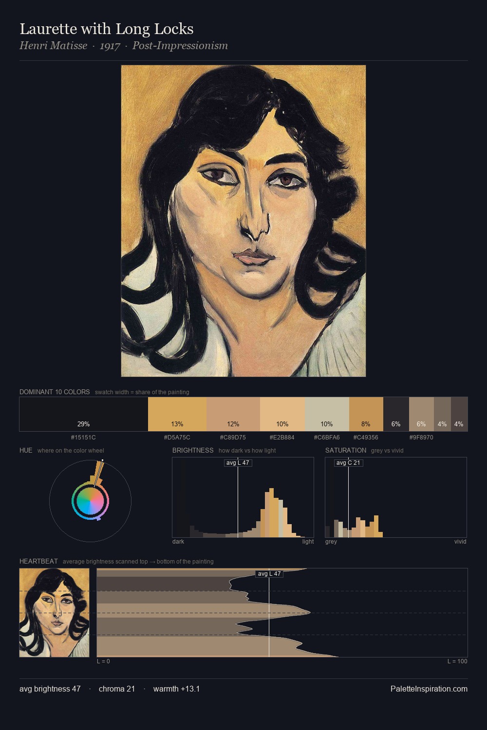 Laurette with Long Locks palette card