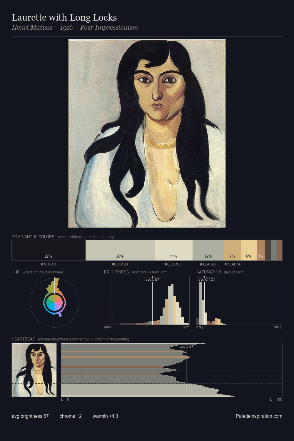 Laurette with Long Locks palette card