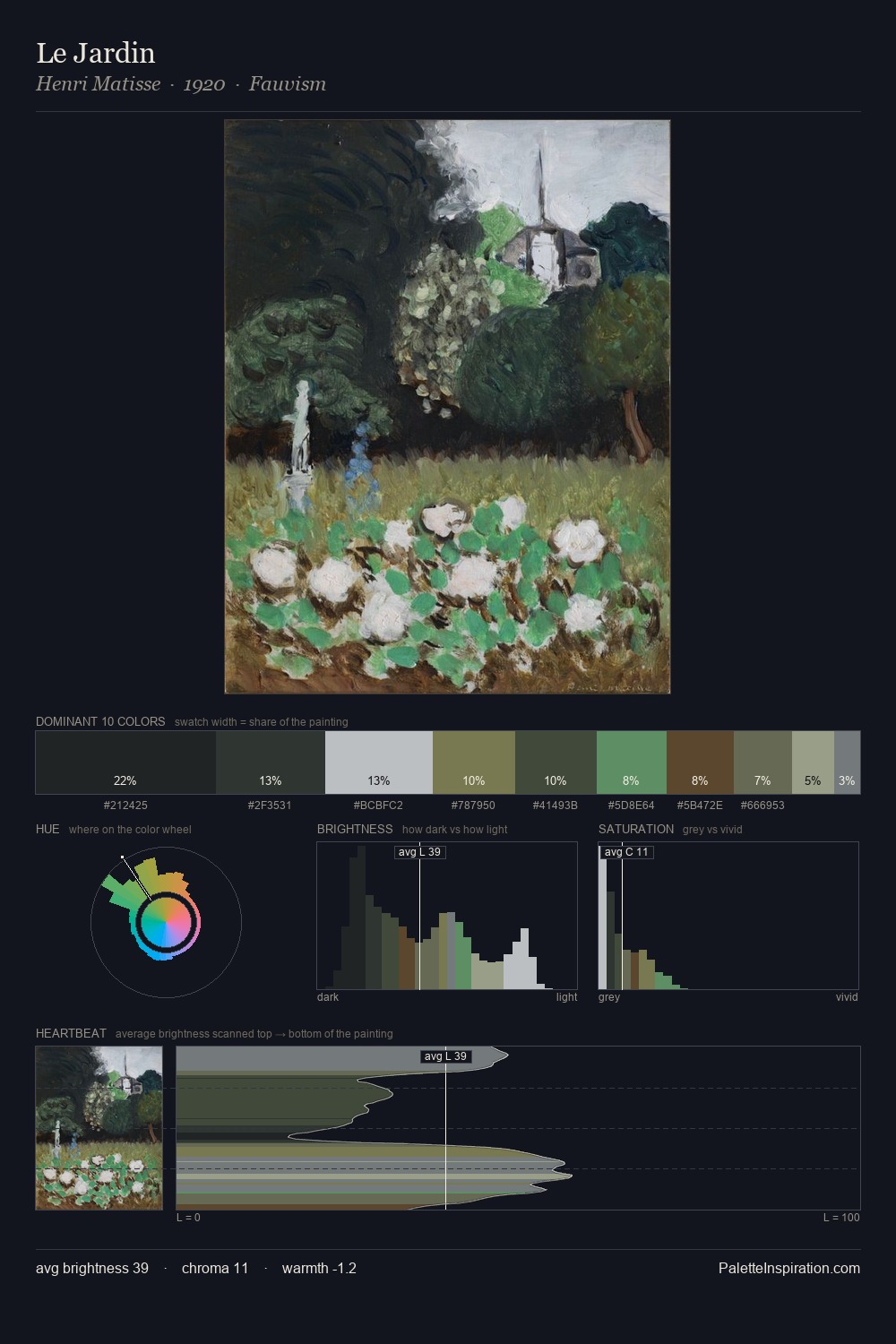 Le Jardin palette card
