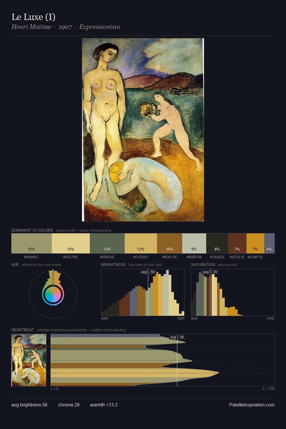 Le Luxe (I) palette card