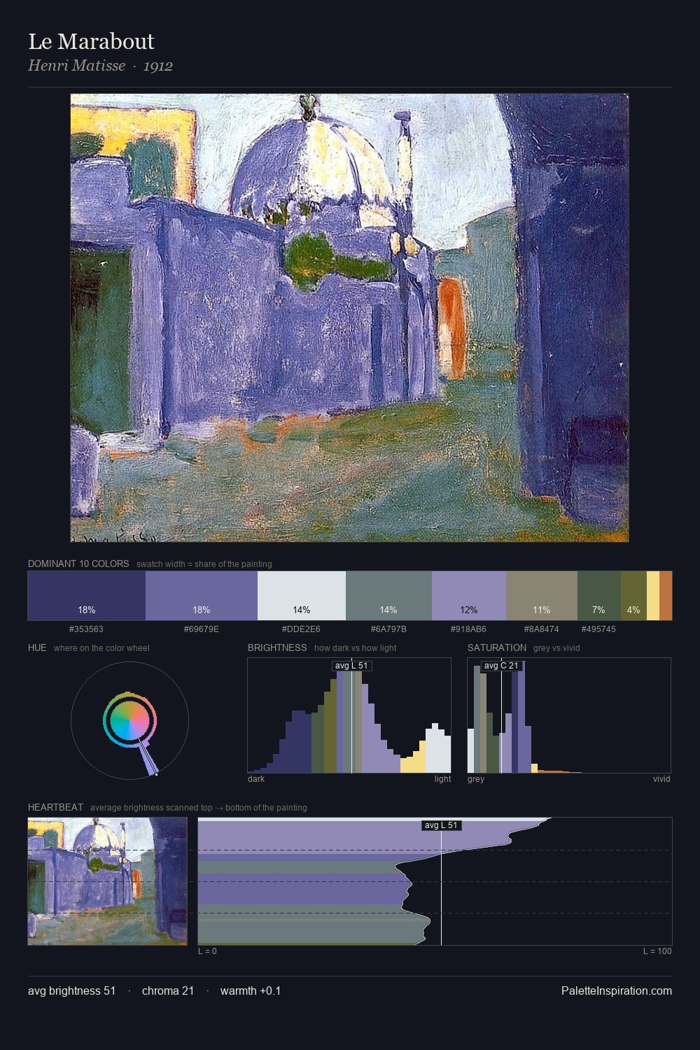 Le Marabout palette card