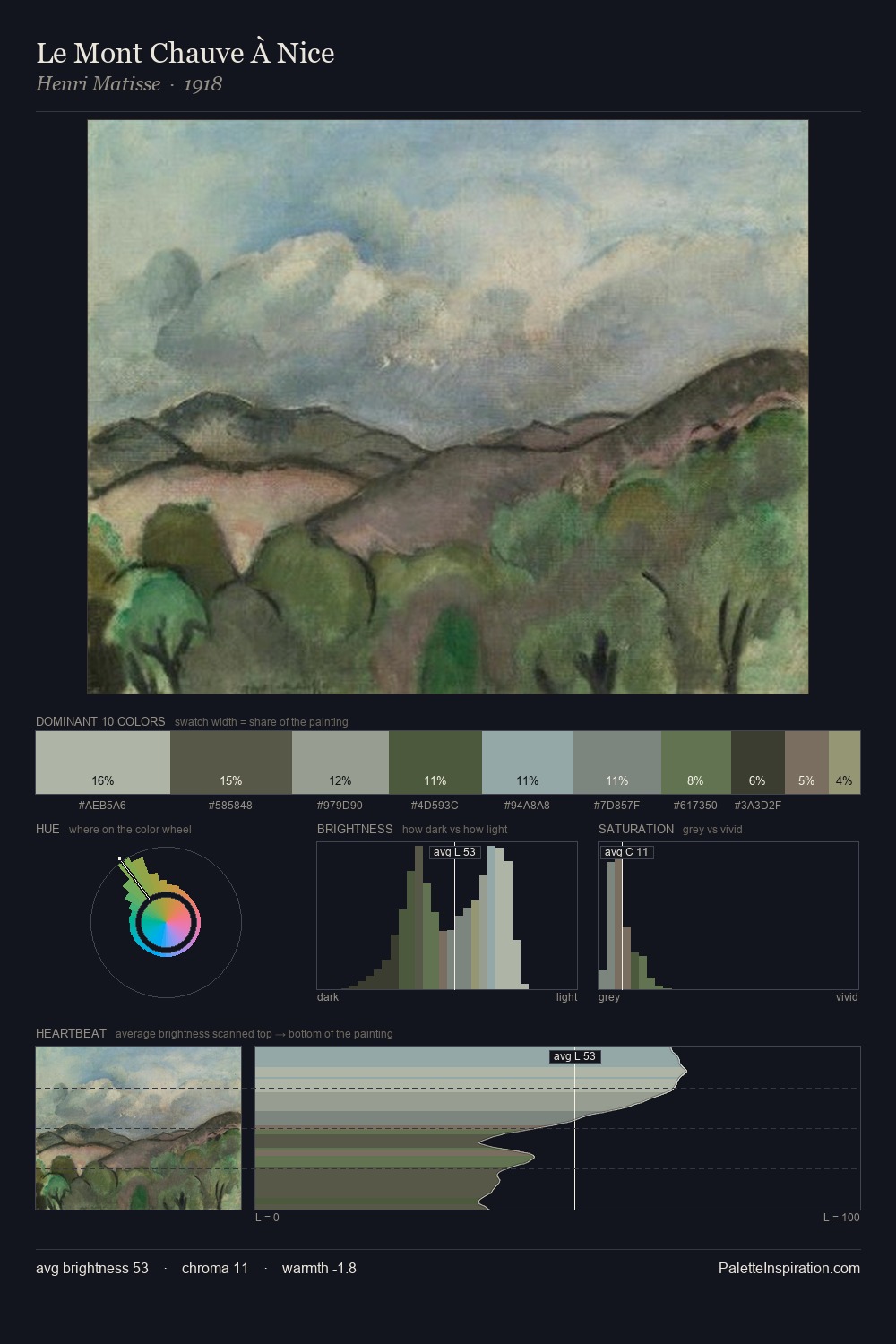 Le Mont Chauve À Nice palette card