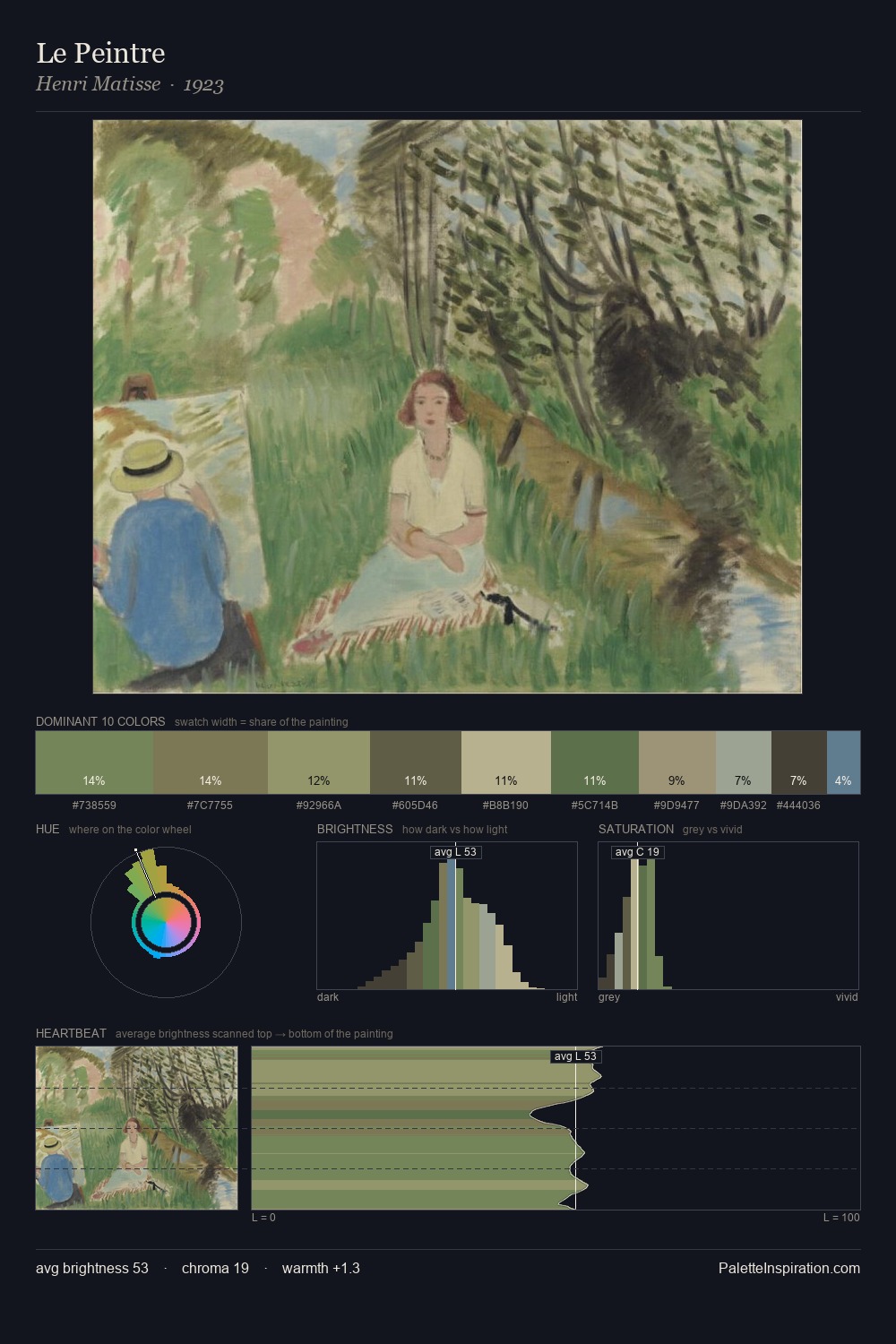 Le Peintre palette card