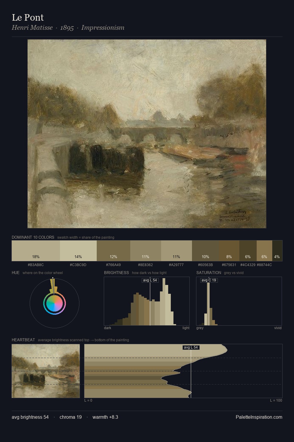 Le Pont palette card