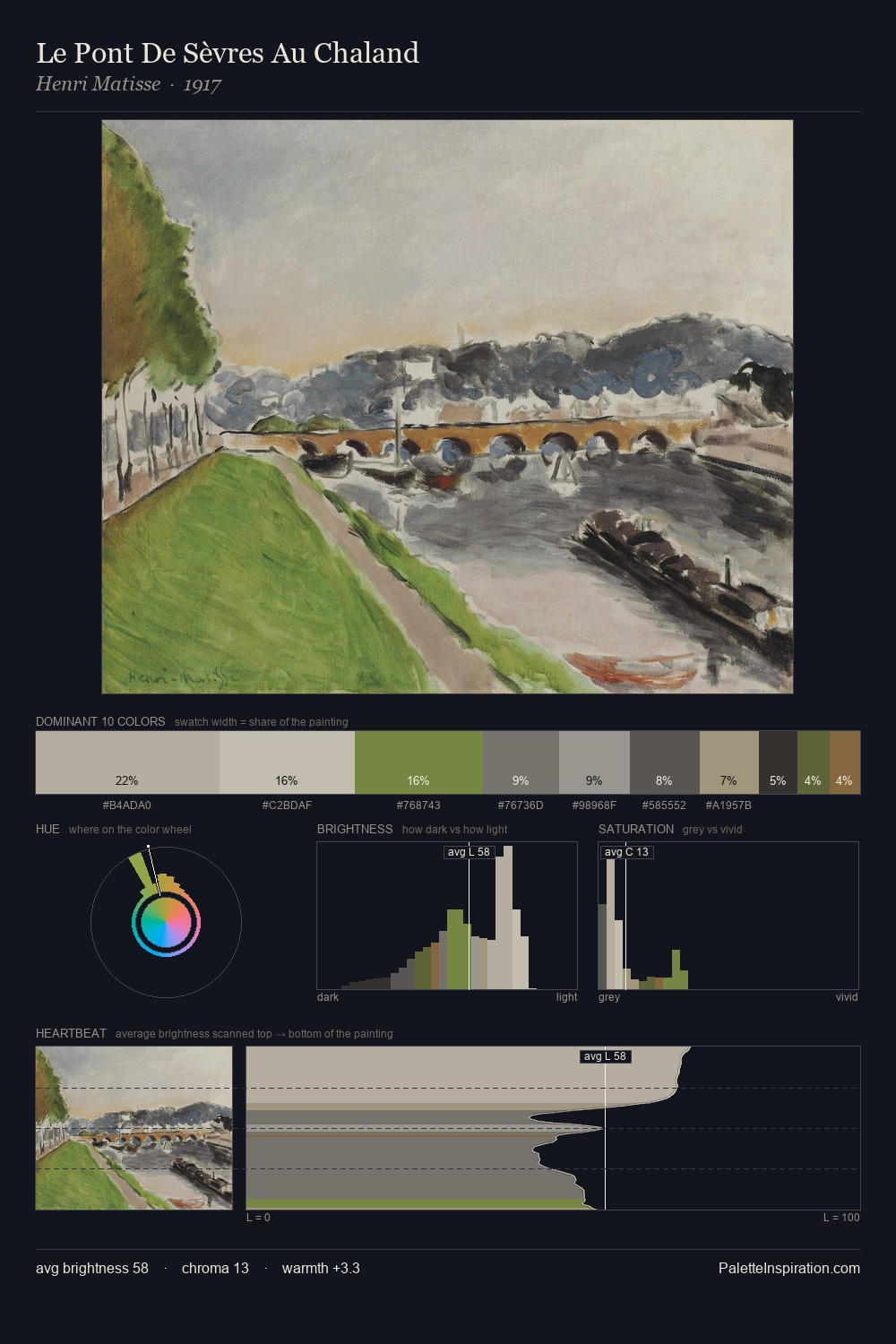 Le Pont De Sèvres Au Chaland palette card