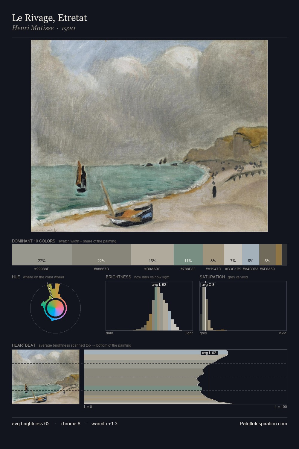Le Rivage, Etretat palette card