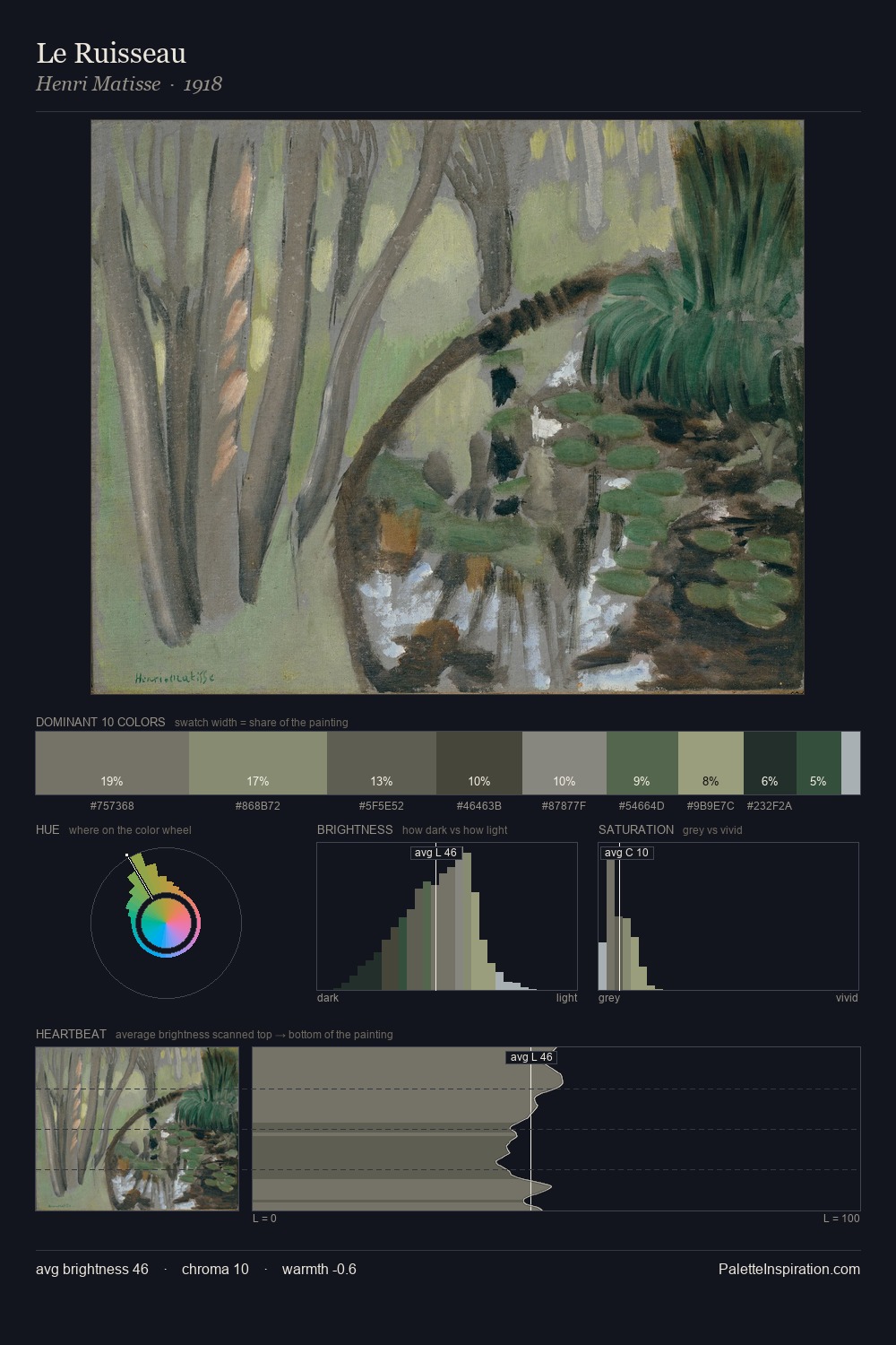 Le Ruisseau palette card