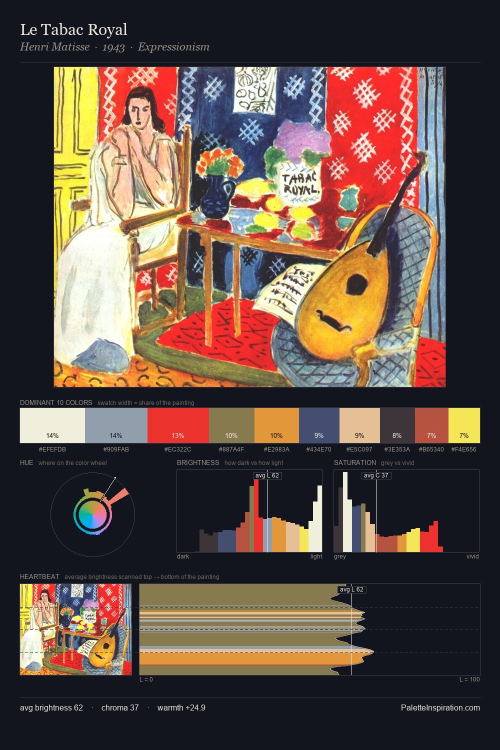 Le Tabac Royal palette card