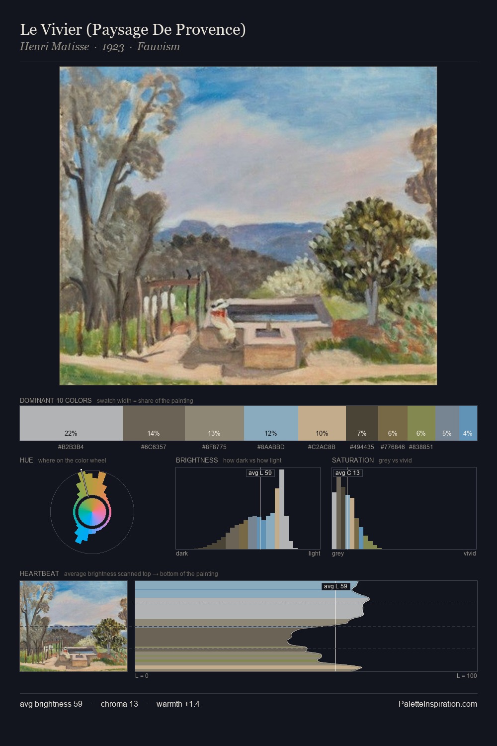 Le Vivier (Paysage De Provence) palette card