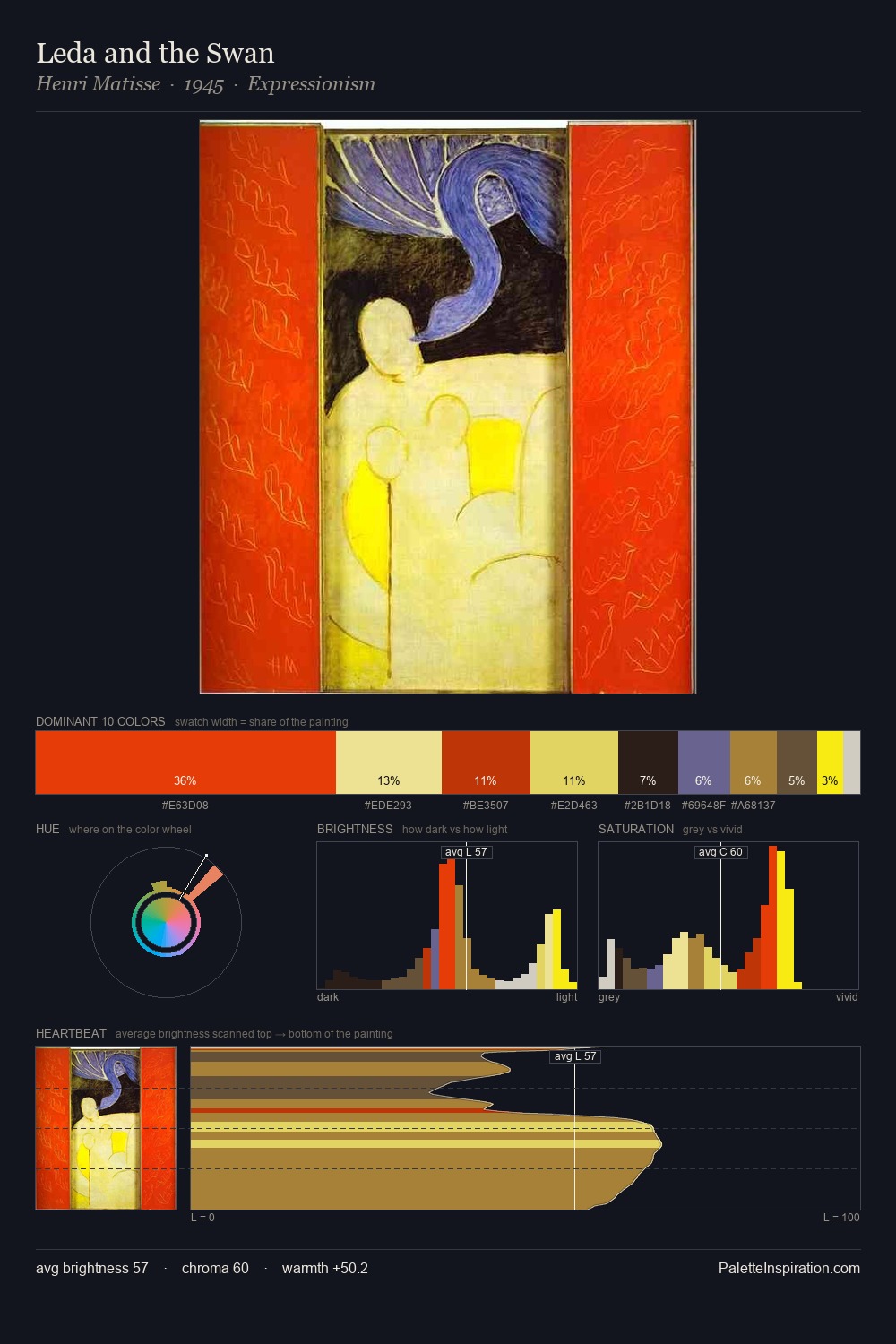 Leda and the Swan palette card