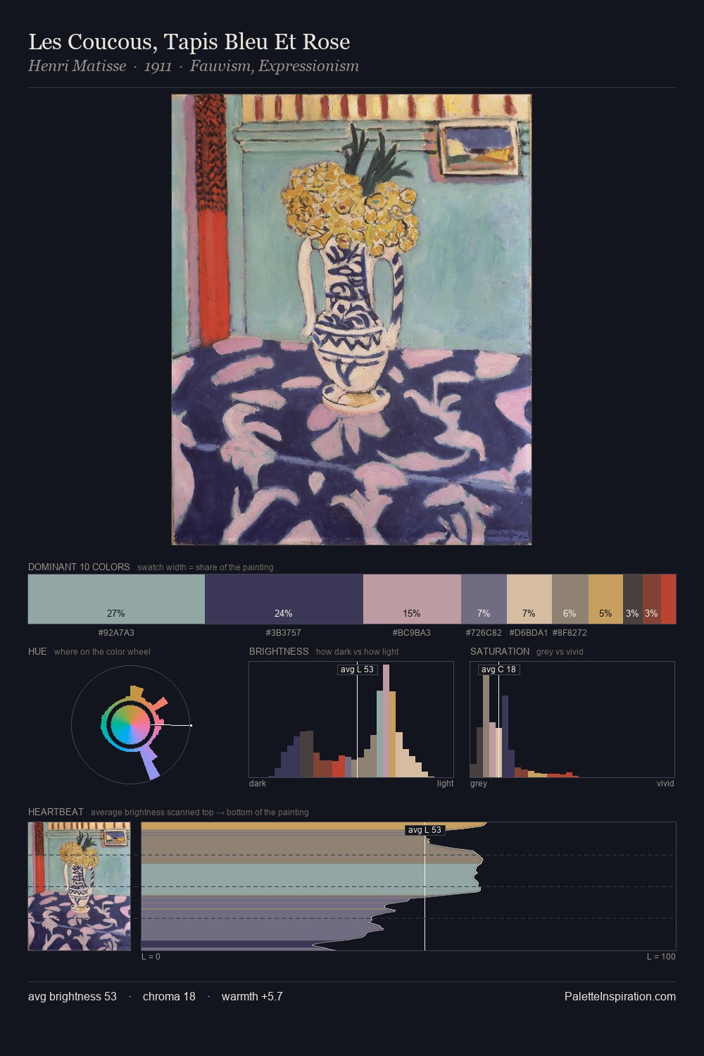 Les Coucous, Tapis Bleu Et Rose palette card