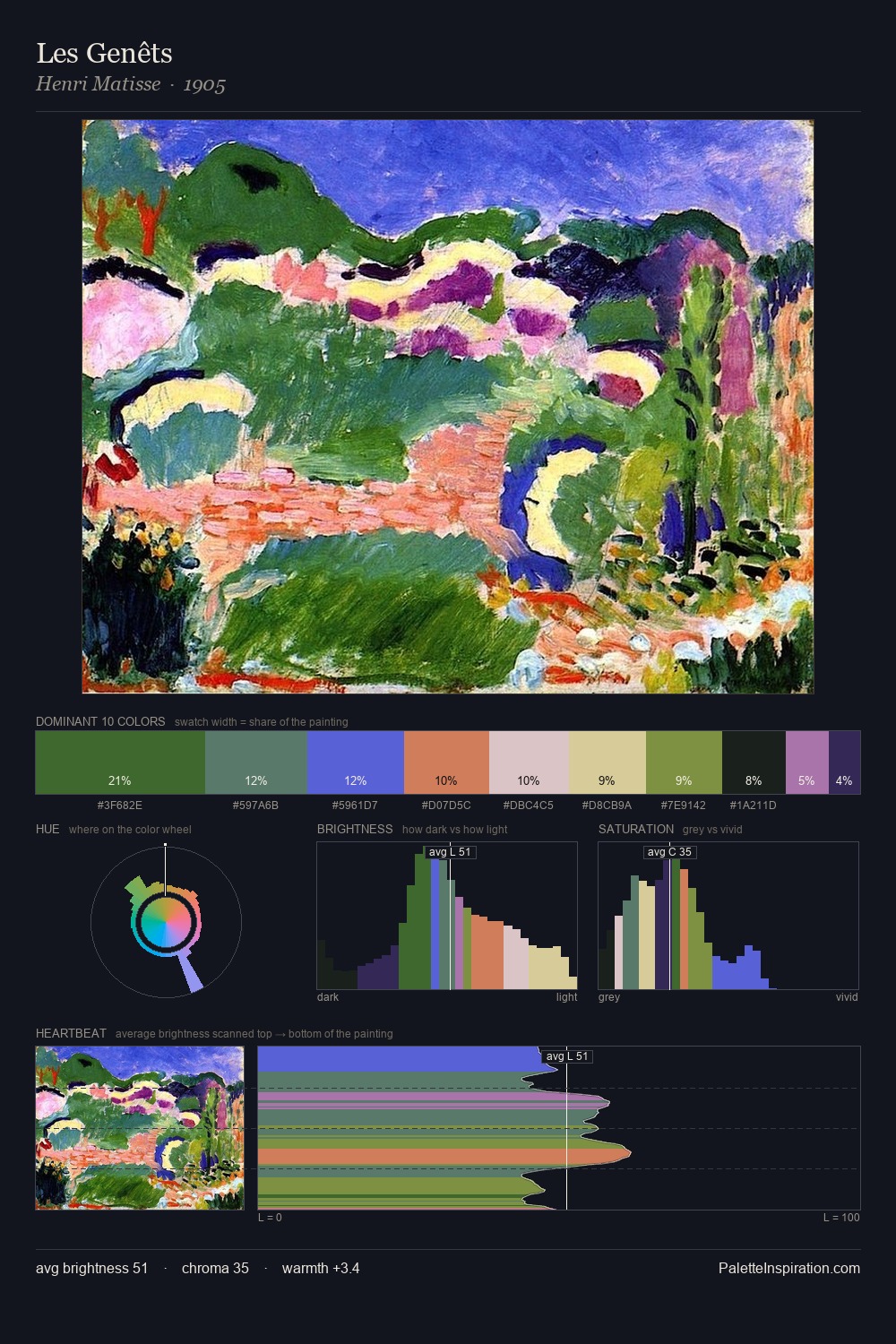 Les Genêts palette card