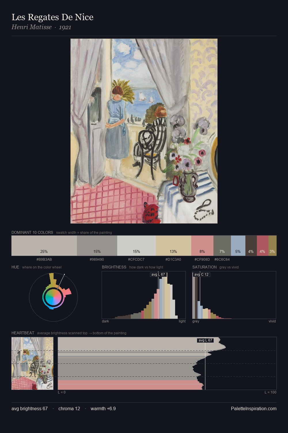 Les Regates De Nice palette card