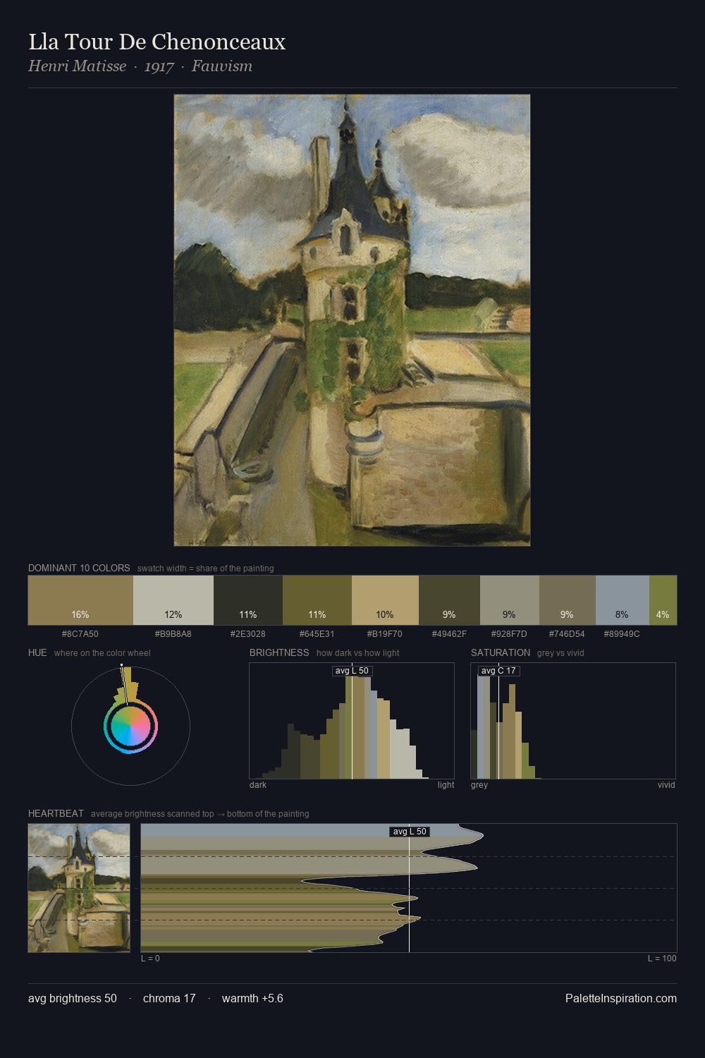 Lla Tour De Chenonceaux palette card