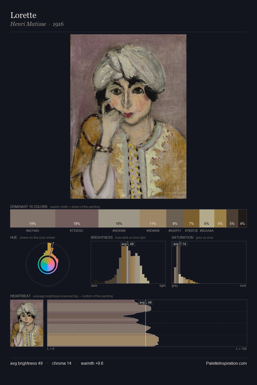 Lorette palette card