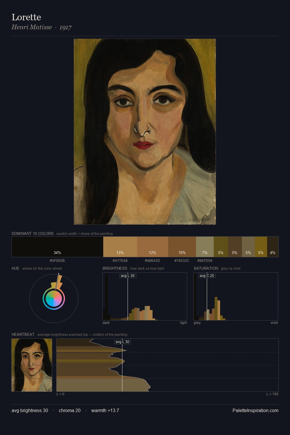 Lorette palette card