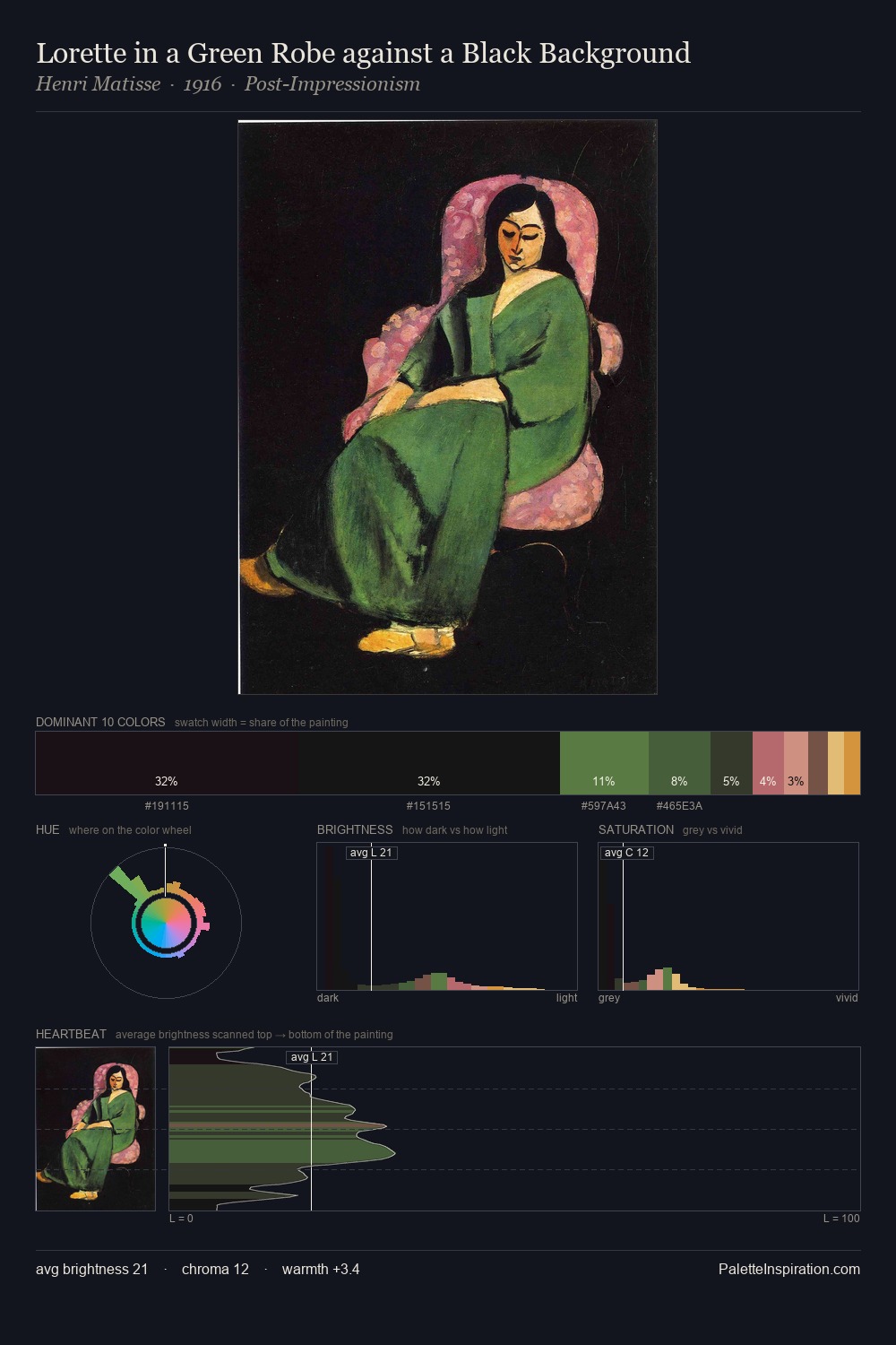 Lorette in a Green Robe against a Black Background palette card