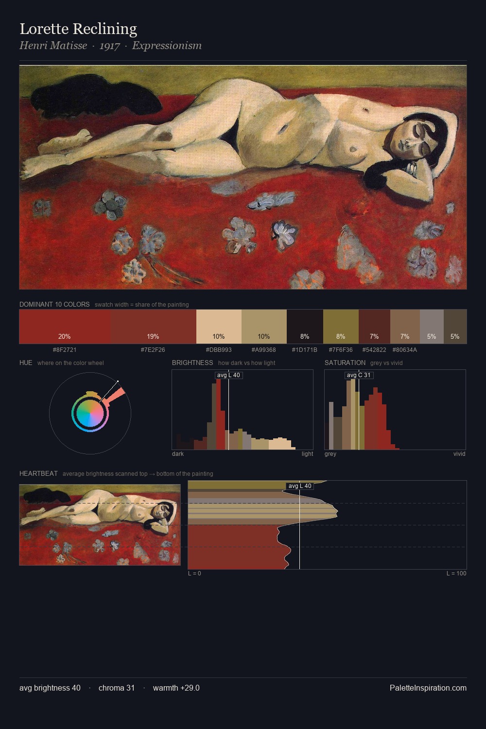 Lorette Reclining palette card