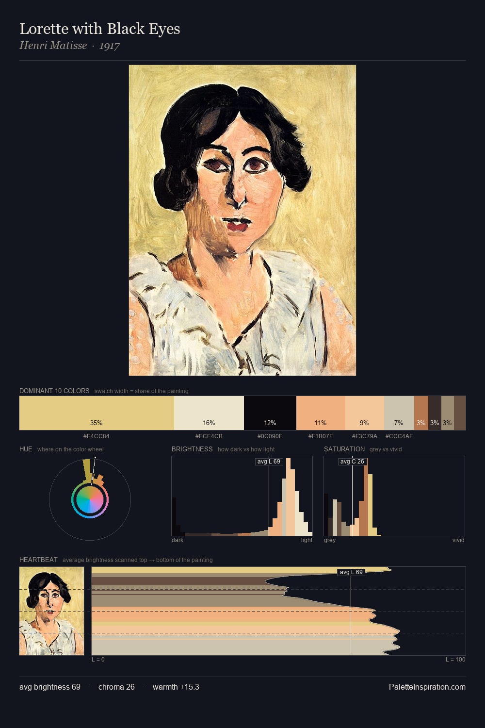 Lorette with Black Eyes palette card