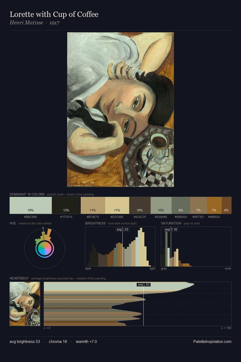 Lorette with Cup of Coffee palette card