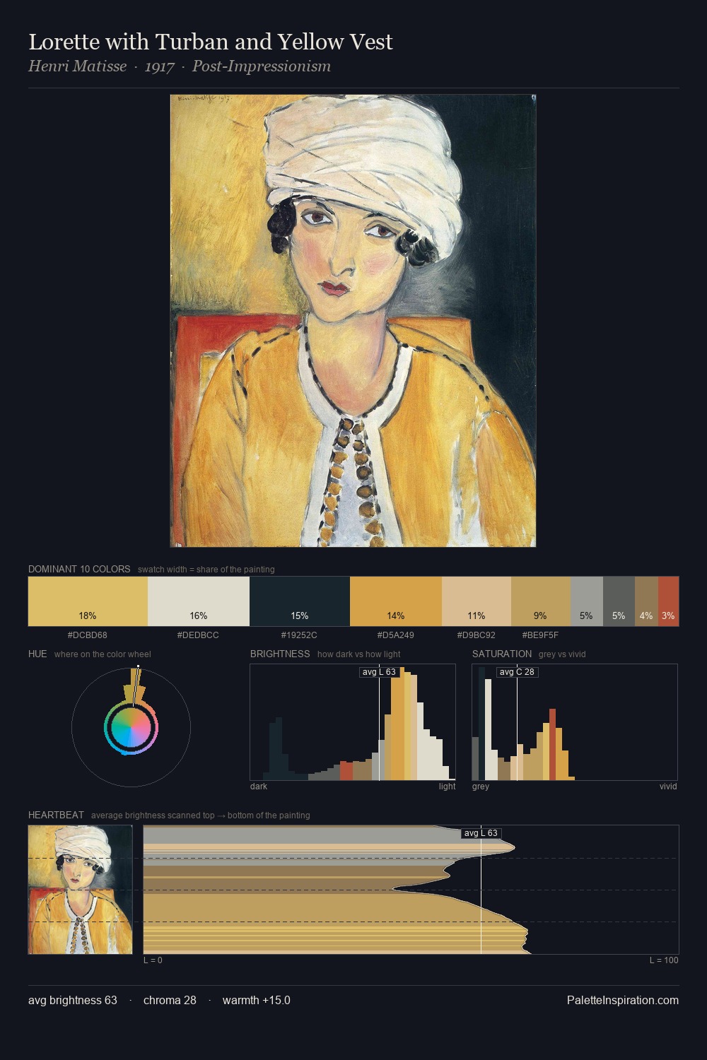 Lorette with Turban and Yellow Vest palette card