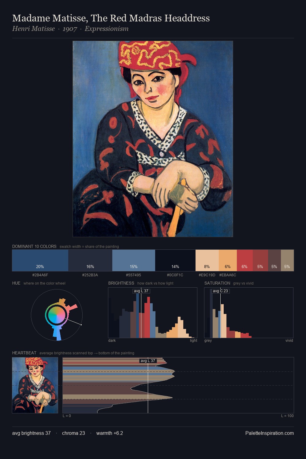 Madame Matisse, The Red Madras Headdress palette card