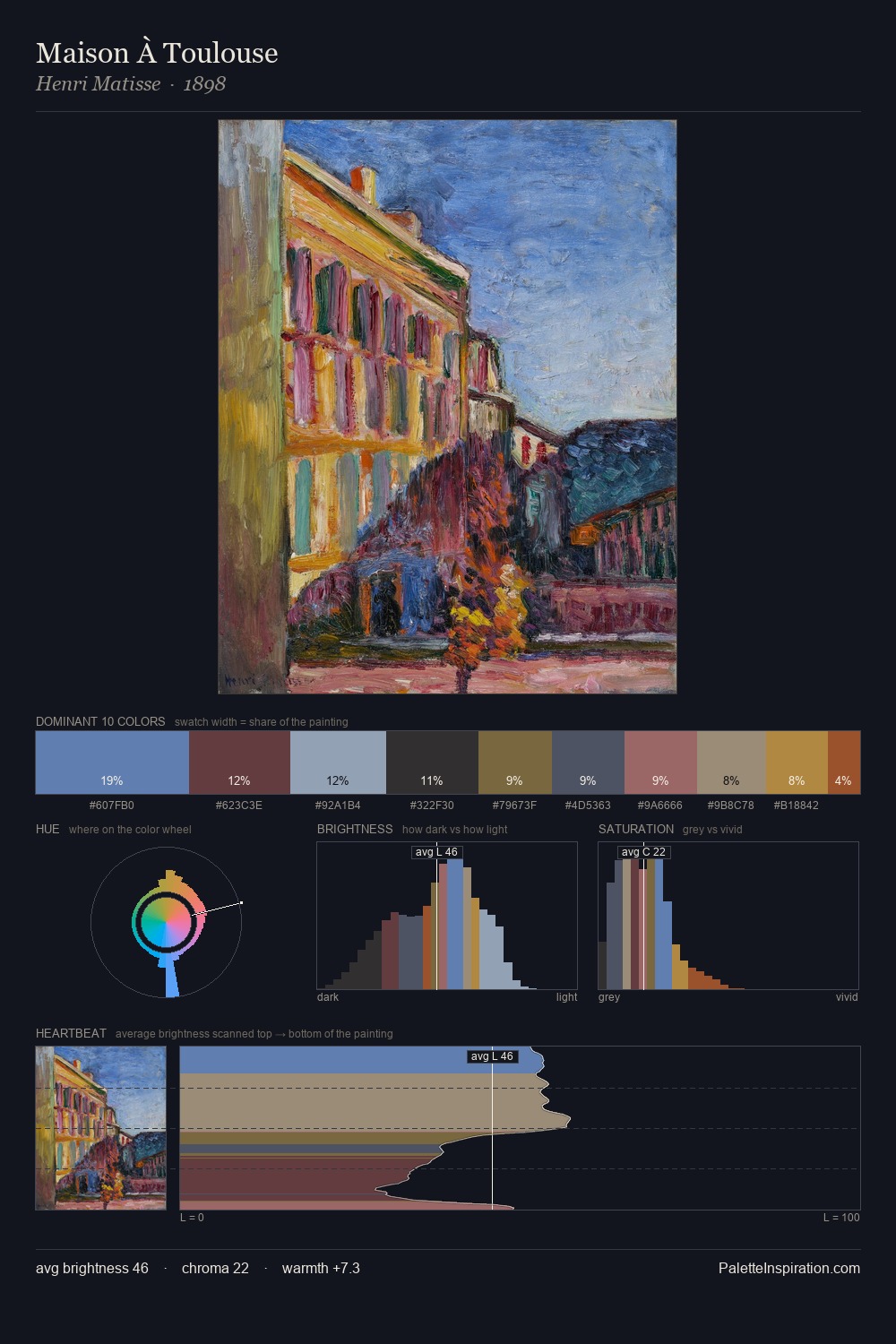 Maison À Toulouse palette card