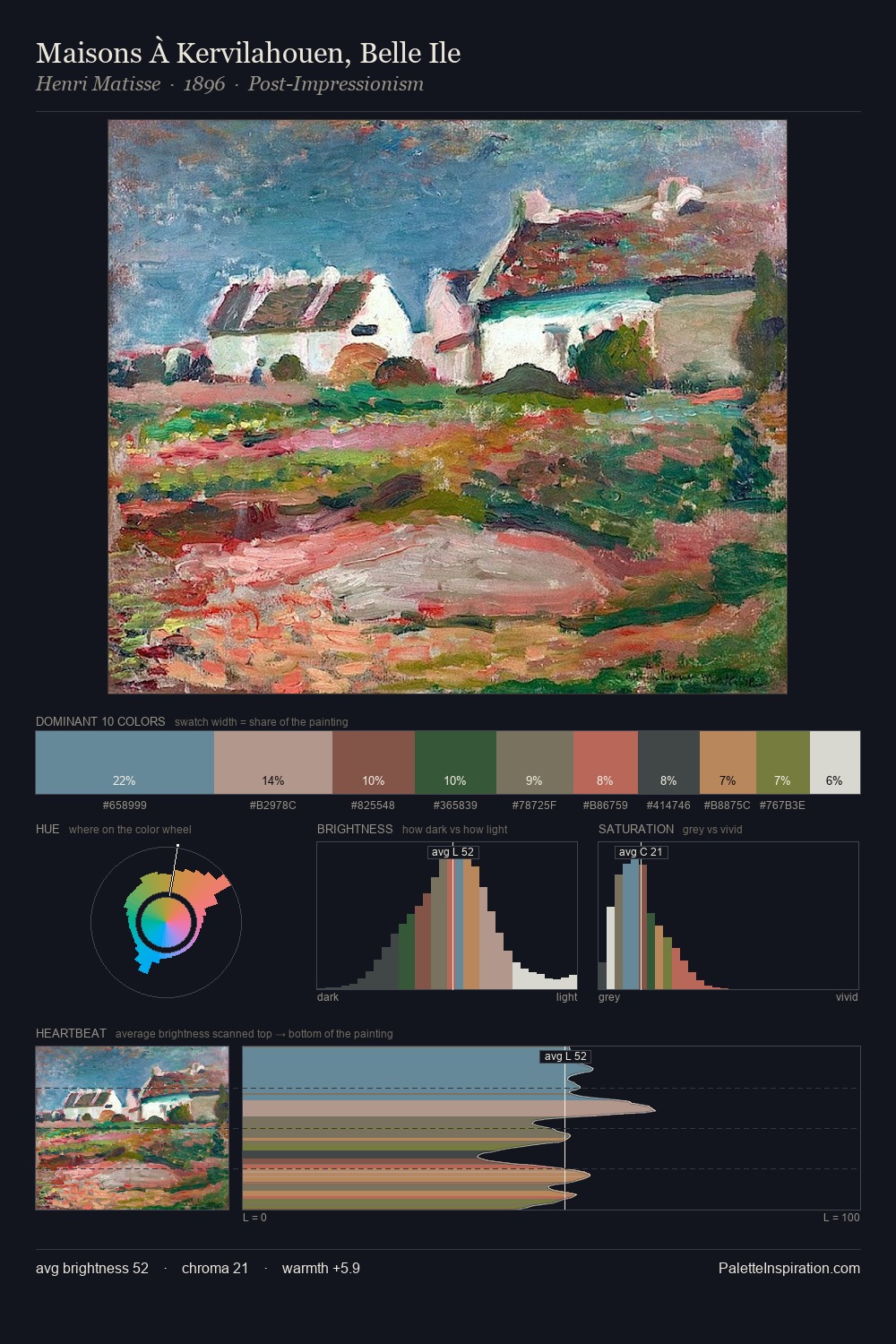 Maisons À Kervilahouen, Belle Ile palette card