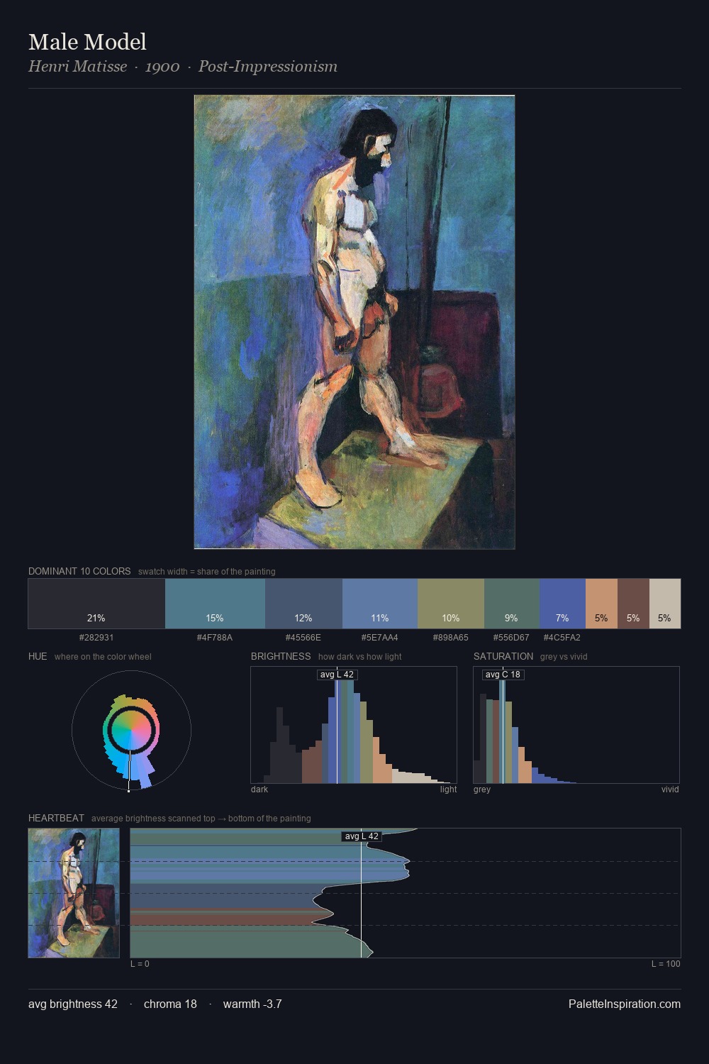 Male Model palette card